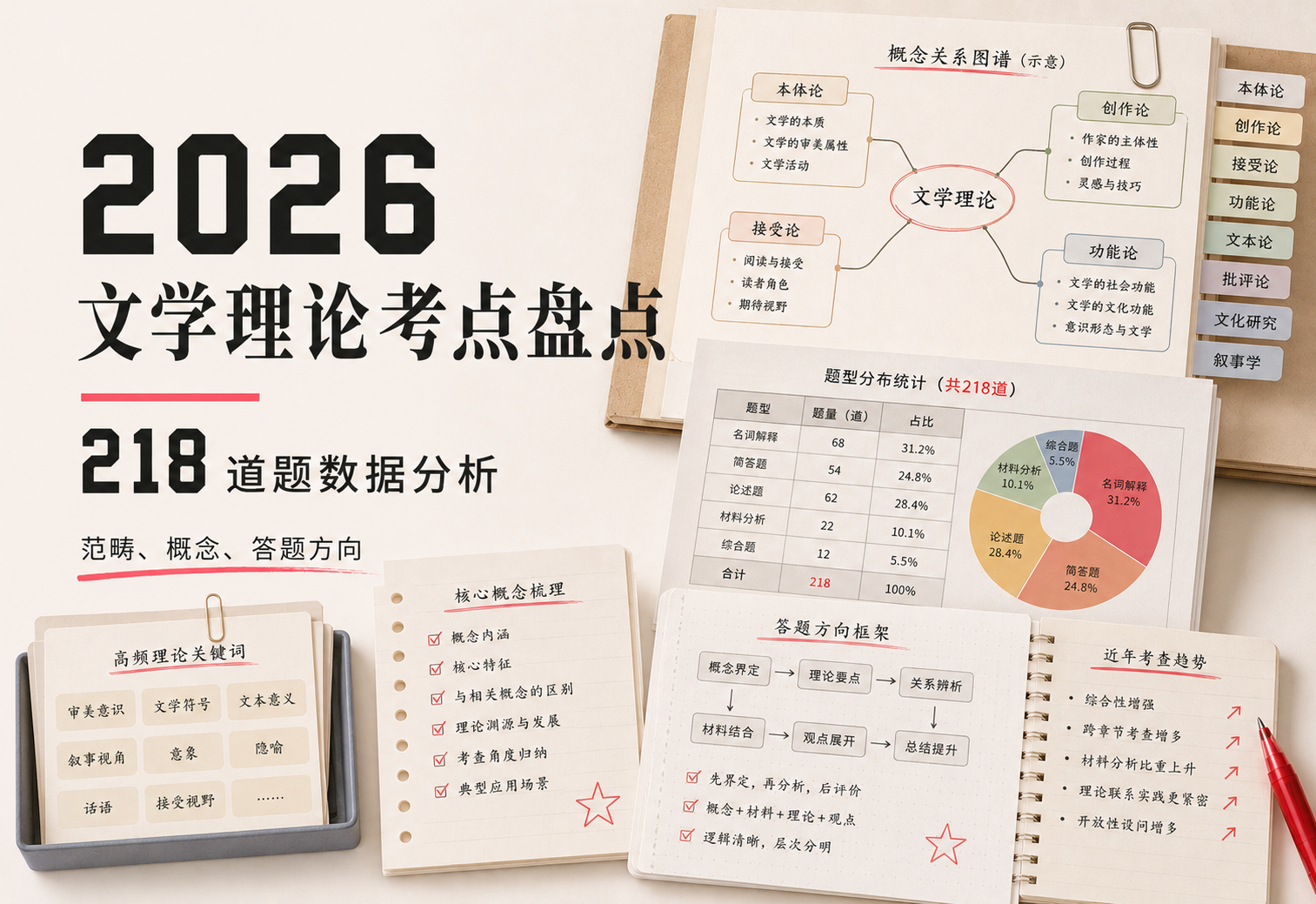 2026 文学理论真题考法分析资料图