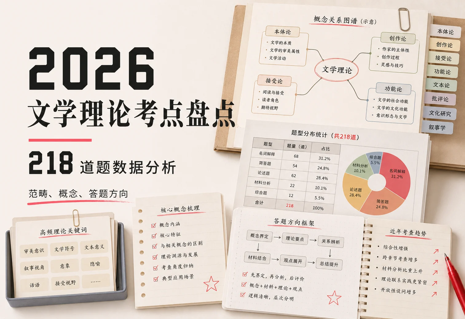 2026 文学理论真题考法分析资料图