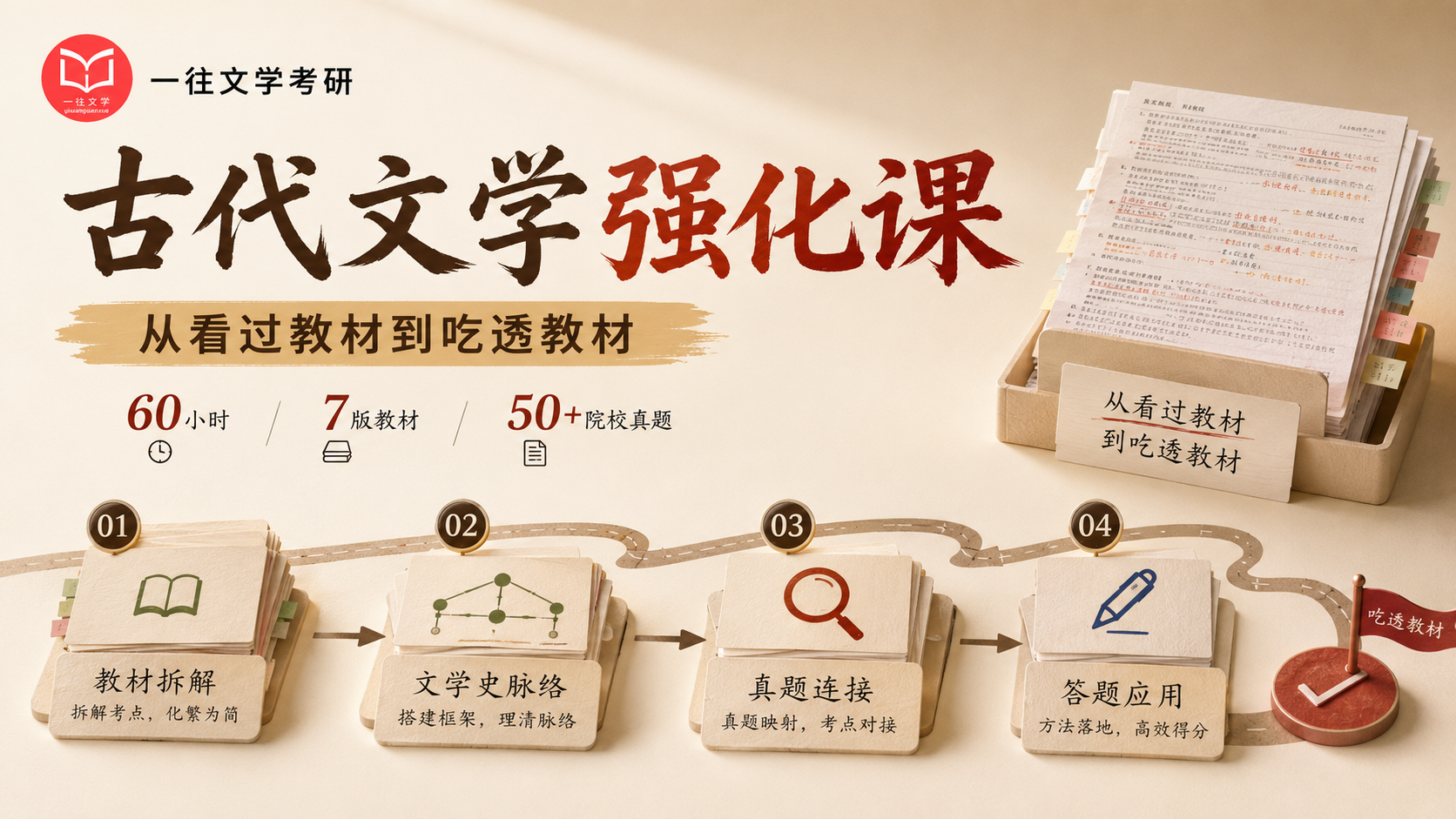 古代文学强化课