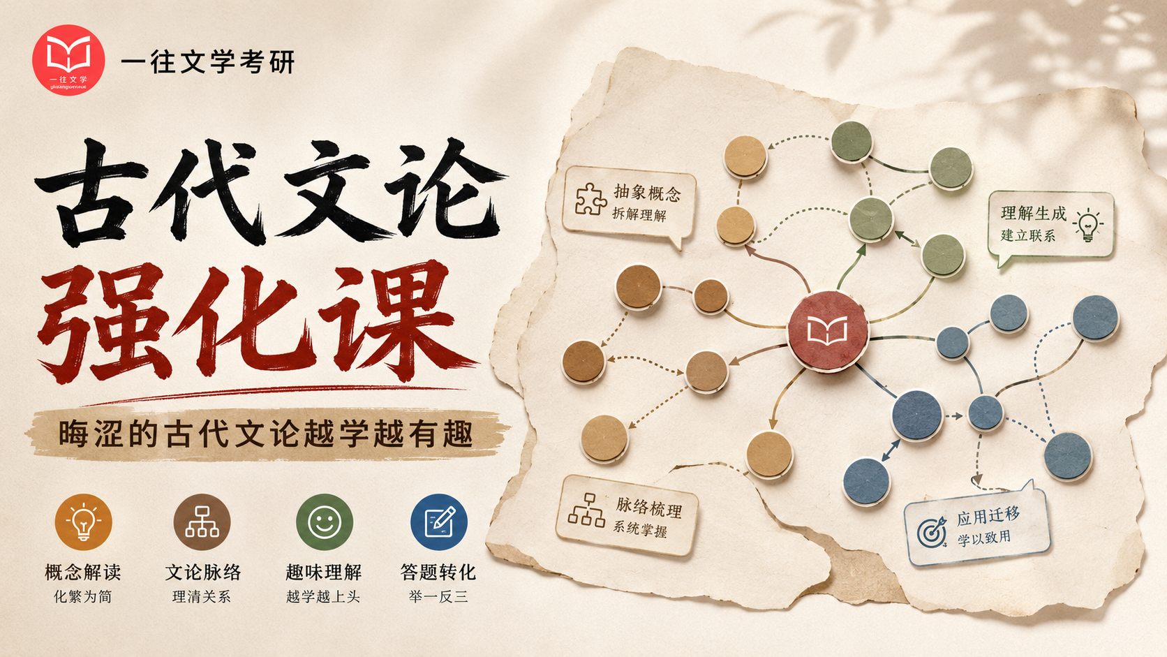 古代文论强化课