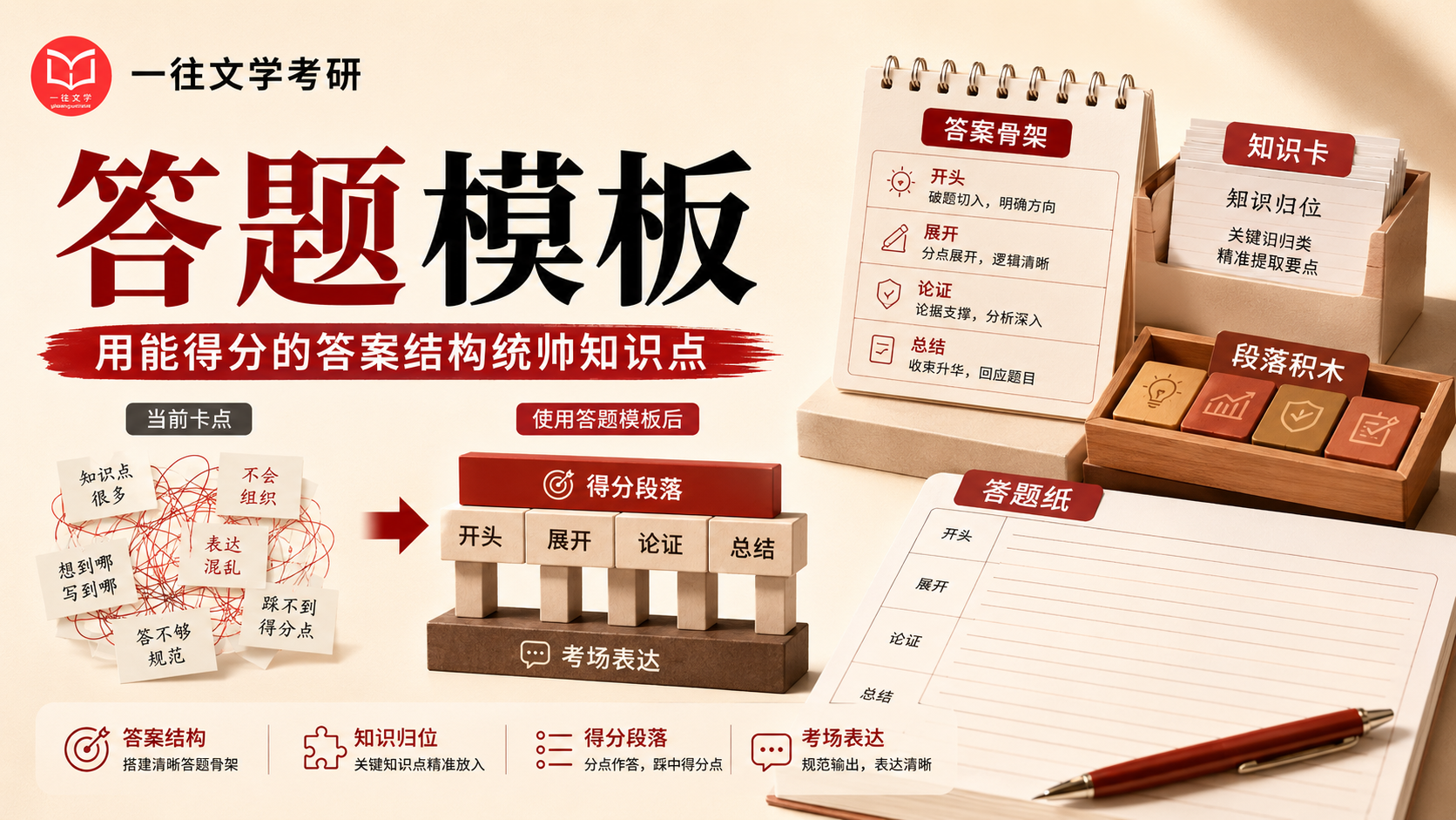 三科文学史答题模板