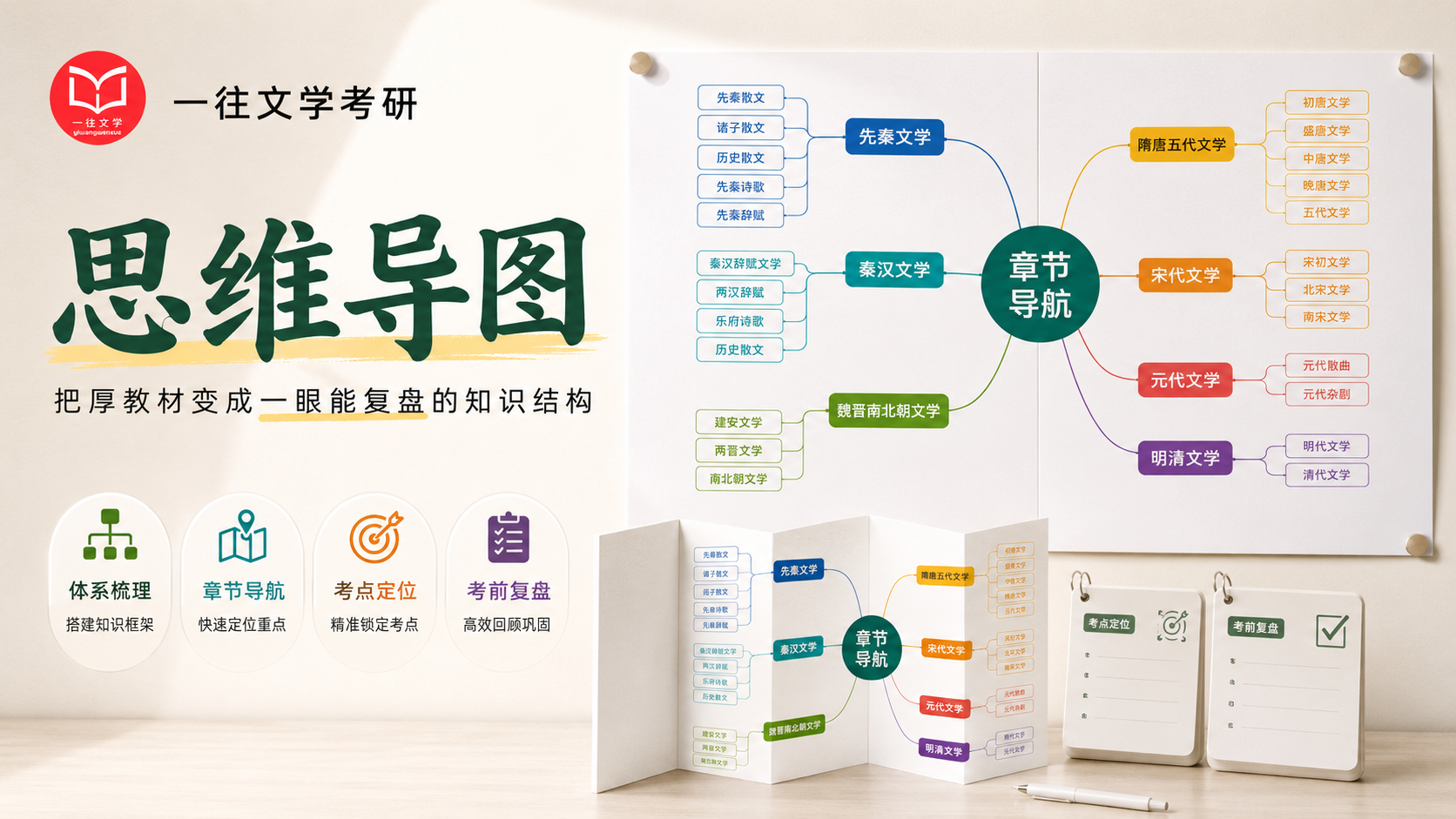 文学史思维导图