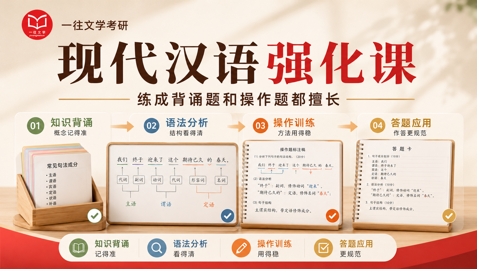 现代汉语强化课