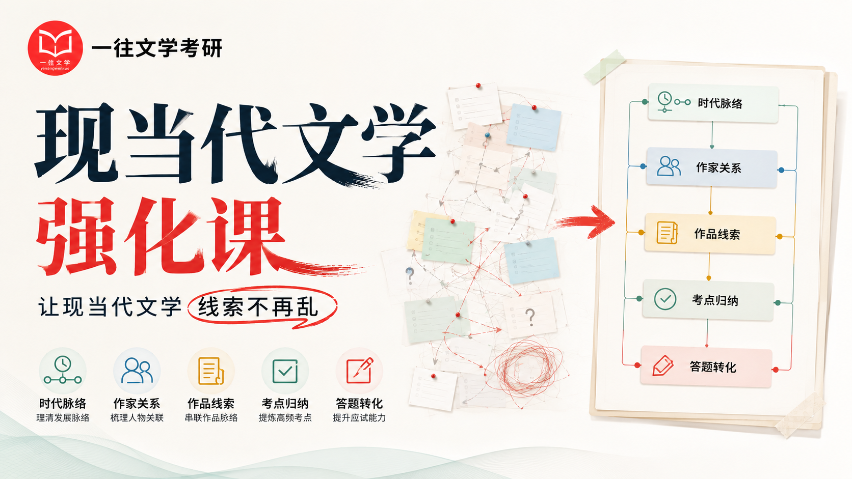 现当代文学强化课