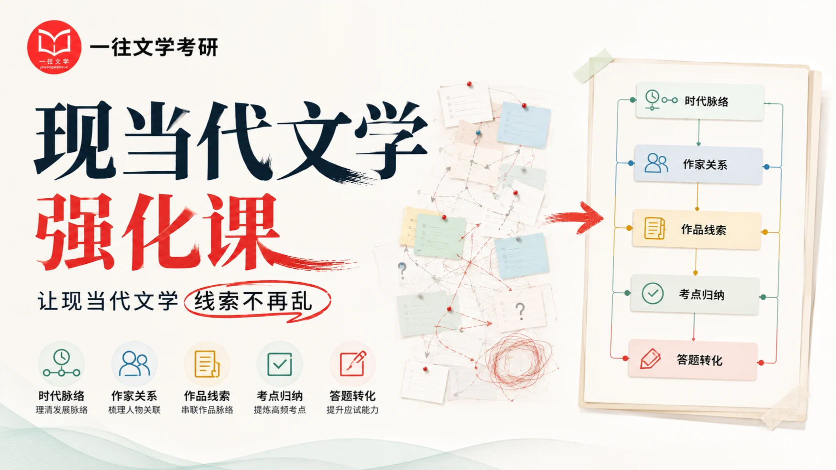 现当代文学强化课