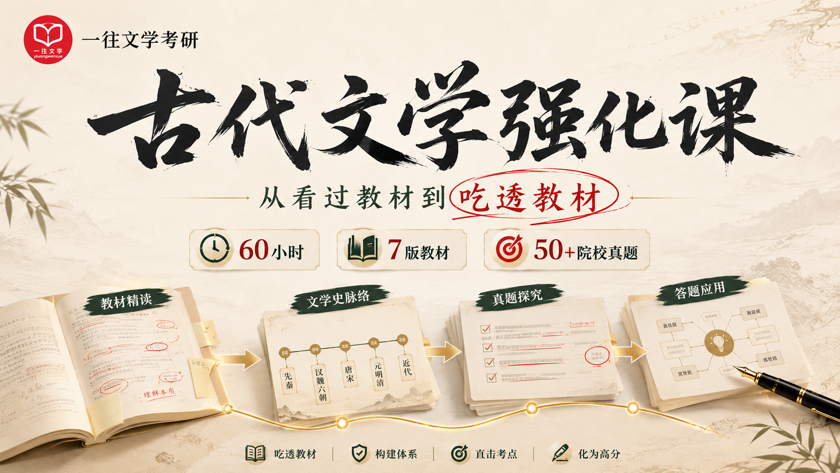 古代文学强化课横版主视觉