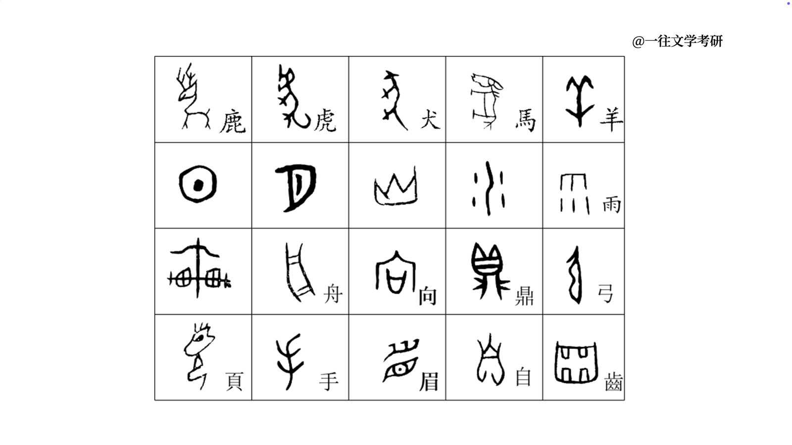 27古代汉语强化课六书试看课件第 6 页