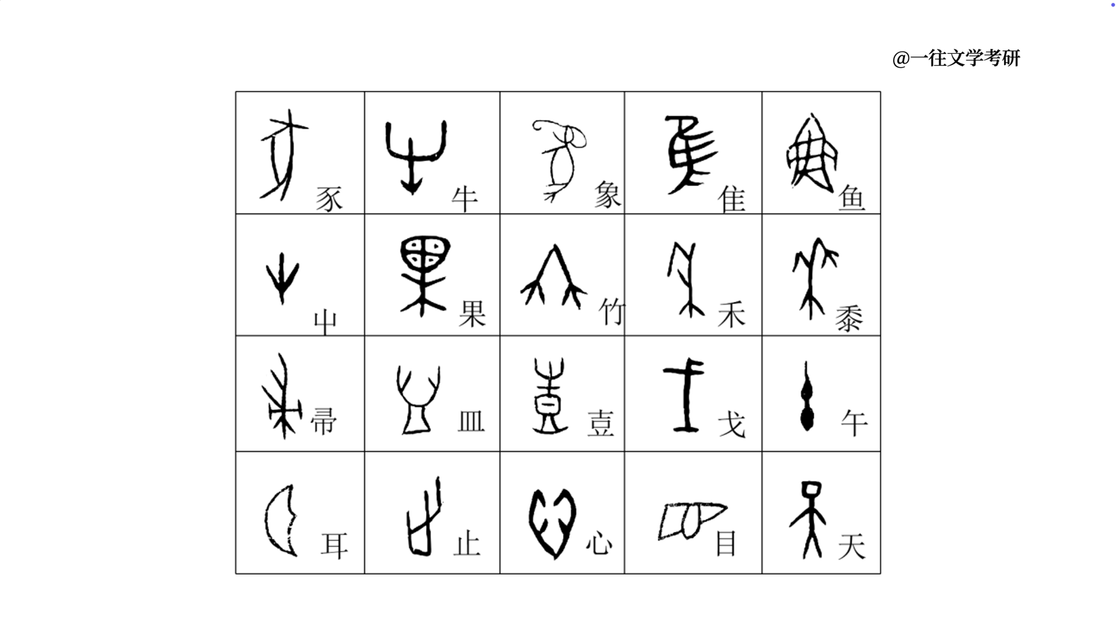 27古代汉语强化课六书试看课件第 7 页