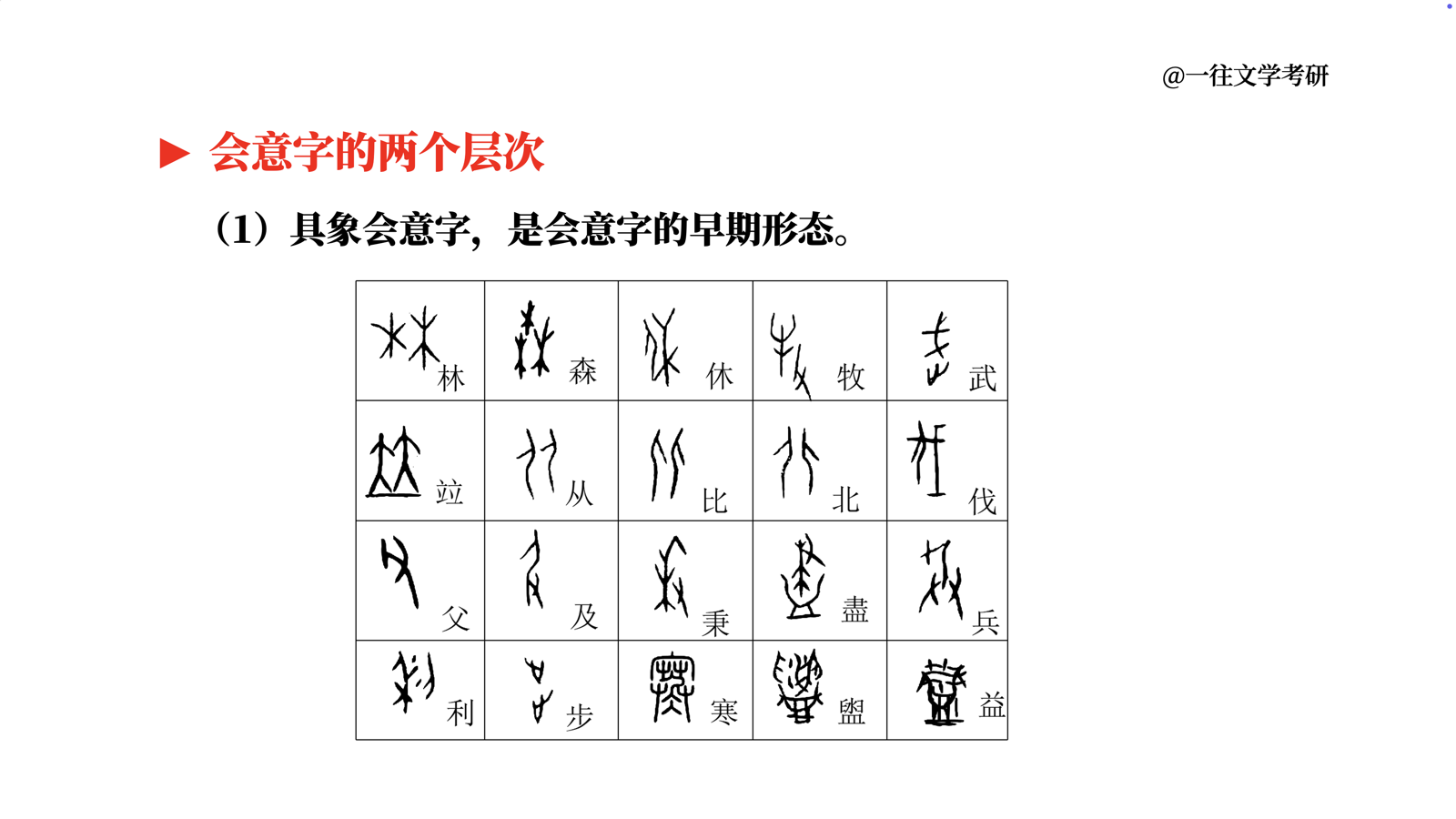 27古代汉语强化课六书试看课件第 13 页